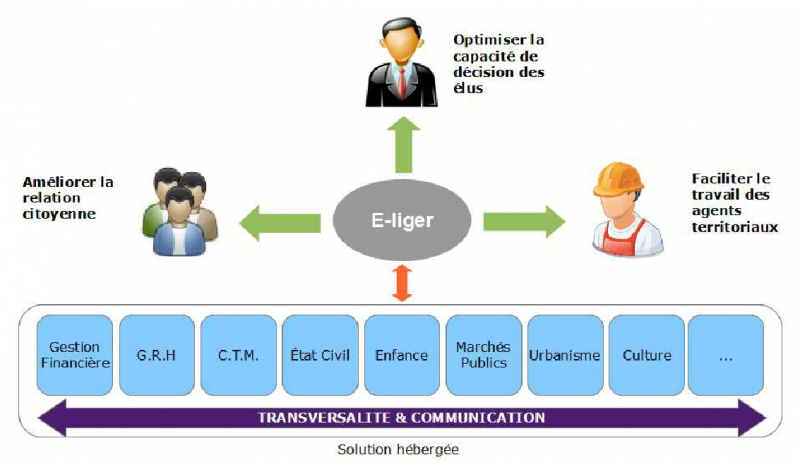 schemas-eliger-fonct